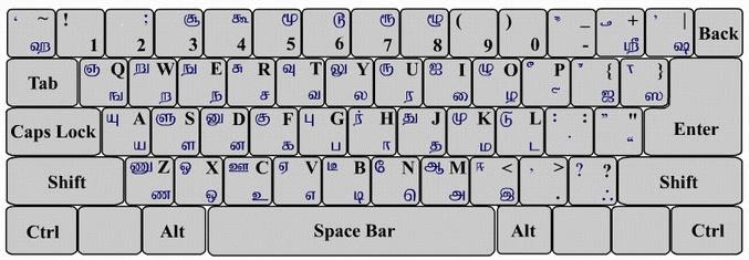 Tamil Font keyboard layout
